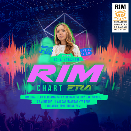 RIM Chart ERA